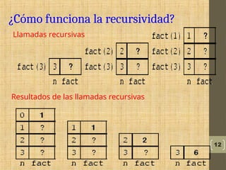 Recursividad basica en algoritmos de calculo implementados | PPT