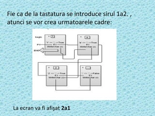 Fie ca de la tastatura se introduce sirul 1a2. , atunci se vor crea urmatoarele cadre: La ecran  va fi afi şat   2a1   