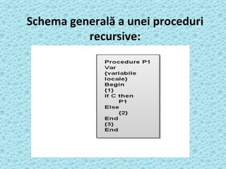 Schema generală a unei proceduri recursive: 