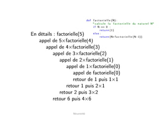 Récursivité
 