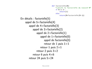 Récursivité
 