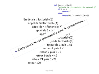 Récursivité
 