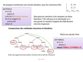 Récursivité
On propose maintenant une version itérative, que l’on nommera FibI :
def FibI(n):
if n==0:
return 0
a=0; b=1 #Premiers termes
for k in range(1,n):
a,b=b,a+b
return b
0
1
2 1
0
1
n n n
F
F
F F F
 





  

Que peut-on conclure si on compare ces deux
fonctions ? On voit que si on demande un n
très grand, le nombre d’appels de FibR devient
vite très important
Comparaison des méthodes récursives et itératives
Fib(1) est calculé 5 fois
def FibR(n):
if n<=1:
return n
return FibR(n-1)+FibR(n-2)
 