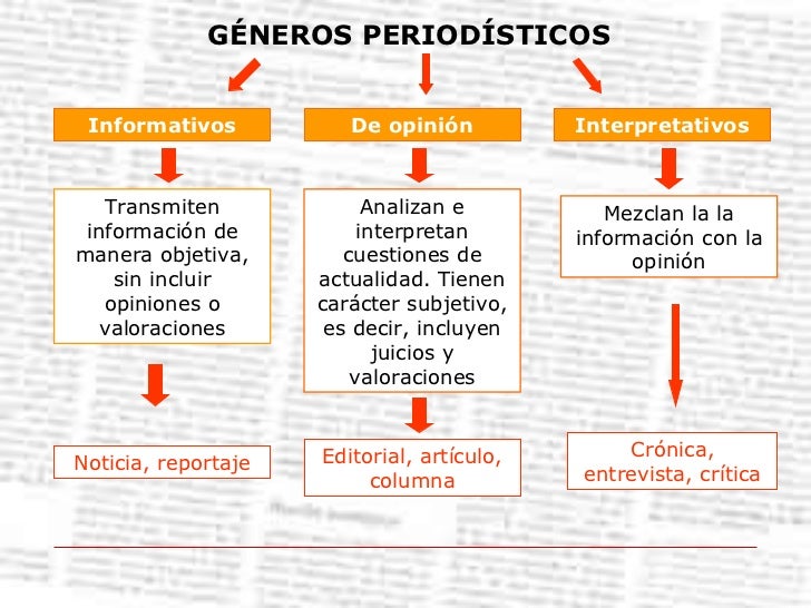 Resultado de imagen para QUE ES GENERO PERIODISTICO