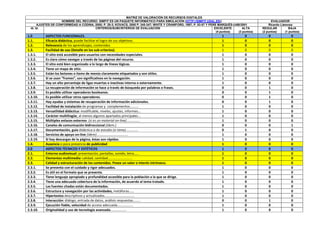 MATRIZ DE VALORACIÓN DE RECURSOS DIGITALES
NOMBRE DEL RECURSO: SIMFIT ES UN PAQUETE INFORMÁTICO PARA SIMULACIÓN (HTTP://SIMFIT.USAL.ES/) EVALUADOR
AJUSTES DE CONFORMIDAD A CODINA, 2000; P. 29-3; KOVACS, 2000 P. 345-347; WHITE Y CRAWFORD, 1997, P. 53-57 Y PERE MARQUÈS-UAB/2001 Ricardo Llamosa
Id. Id. CRITERIOS/SUBCRITERIOS DE EVALUACIÓN EXCELENTE
(4 puntos)
ALTA
(3 puntos)
REGULAR
(2 puntos)
BAJA
(1 puntos)
1.0 ASPECTOS FUNCIONALES. 1 0 0 0
1.1. Eficacia didáctica, puede facilitar el logro de sus objetivos. 1 0 0 0
1.2. Relevancia de los aprendizajes, contenidos 1 0 0 0
1.3. Facilidad de uso (Detalle en los sub-criterios). 1 0 0 0
1.3.1. El sitio está accesible para usuarios con necesidades especiales. 1 0 0 0
1.3.2. Es claro cómo navegar a través de las páginas del recurso. 1 0 0 0
1.3.3. El sitio está bien organizado a lo largo de líneas lógicas. 1 0 0 0
1.3.4. Tiene un mapa de sitio. 1 0 0 0
1.3.5. Están los botones o ítems de menús claramente etiquetados y son útiles. 1 0 0 0
1.3.6. Si se usan “frames”, son significativos en la navegación. 1 0 0 0
1.3.7. Hay un alto porcentaje de ligas muertas o inactivas interna o externamente. 1 0 0 0
1.3.8. La recuperación de información se hace a través de búsqueda por palabras o frases. 0 0 1 0
1.3.9. Es posible utilizar operadores booleanos. 0 0 1 0
1.3.10. Es posible utilizar otros operadores. 0 0 1 0
1.3.11. Hay ayudas y sistemas de recuperación de información adicionales. 0 0 1 0
1.3.12. Facilidad de instalación de programas y complementos…….... 1 0 0 0
1.3.13. Versatilidad didáctica: modificable, niveles, ajustes, informes… 1 0 0 0
1.3.14. Carácter multilingüe, al menos algunos apartados principales... 1 0 0 0
1.3.15. Múltiples enlaces externos (si es un material on-line).............. 1 0 0 0
1.3.16. Canales de comunicación bidireccional (ídem.) 0 0 0 1
1.3.17. Documentación, guía didáctica o de estudio (si tiene)………..... 0 1 0 0
1.3.18. Servicios de apoyo on-line (ídem)…………………………….... 1 0 0 0
1.3.19. SI hay descargas de la página, éstas son rápidas. 1 0 0 0
1.4. Ausencia o poca presencia de publicidad 1 0 0 0
2.0 ASPECTOS TÉCNICOS Y ESTÉTICOS 1 0 0 0
2.1. Entorno audiovisual: presentación, pantallas, sonido, letra…… 1 0 0 0
2.2. Elementos multimedia: calidad, cantidad……………………….. 1 0 0 0
2.3. Calidad y estructuración de los contenidos. Posee un valor o interés intrínseco. 1 0 0 0
2.3.1. Se presenta con el cuidado y rigor adecuados. 1 0 0 0
2.3.2. Es útil en el formato que se presenta. 1 0 0 0
2.3.3. Tiene lenguaje apropiado y profundidad accesible para la población a la que se dirige. 1 0 0 0
2.3.4. Tiene una adecuada cobertura de la información, de acuerdo al tema tratado. 1 0 0 0
2.3.5. Las fuentes citadas están documentadas. 1 0 0 0
2.3.6. Estructura y navegación por las actividades, metáforas…… 1 0 0 0
2.3.7. Hipertextos descriptivos y actualizados…………………………….. 1 0 0 0
2.3.8. Interacción: diálogo, entrada de datos, análisis respuestas……… 0 0 1 0
2.3.9. Ejecución fiable, velocidad de acceso adecuada…………...... 1 0 0 0
2.3.10. Originalidad y uso de tecnología avanzada………………. 1 0 0 0
 