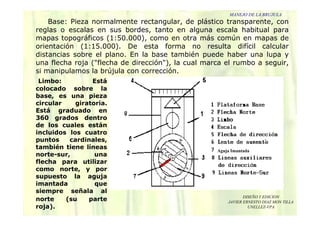 DISEÑO Y EDICION
JAVIER ERNESTO DIAZ MON TILLA
UNELLEZ-VPA
Base: Pieza normalmente rectangular, de plástico transparente, con
reglas o escalas en sus bordes, tanto en alguna escala habitual para
mapas topográficos (1:50.000), como en otra más común en mapas de
orientación (1:15.000). De esta forma no resulta difícil calcular
distancias sobre el plano. En la base también puede haber una lupa y
una flecha roja ("flecha de dirección"), la cual marca el rumbo a seguir,
si manipulamos la brújula con corrección.
MANEJO DE LA BRUJULA
Limbo: Está
colocado sobre la
base, es una pieza
circular giratoria.
Está graduado en
360 grados dentro
de los cuales están
incluidos los cuatro
puntos cardinales,
también tiene líneas
norte-sur, una
flecha para utilizar
como norte, y por
supuesto la aguja
imantada que
siempre señala al
norte (su parte
roja).
Aguja Imantada
 