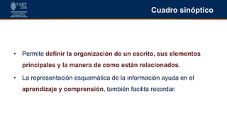 Cuadro sinóptico
• Permite definir la organización de un escrito, sus elementos
principales y la manera de como están relacionados.
• La representación esquemática de la información ayuda en el
aprendizaje y comprensión, también facilita recordar.
 