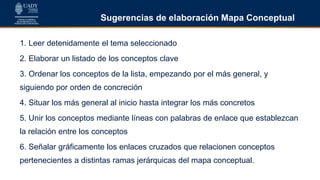 Sugerencias de elaboración Mapa Conceptual
1. Leer detenidamente el tema seleccionado
2. Elaborar un listado de los conceptos clave
3. Ordenar los conceptos de la lista, empezando por el más general, y
siguiendo por orden de concreción
4. Situar los más general al inicio hasta integrar los más concretos
5. Unir los conceptos mediante líneas con palabras de enlace que establezcan
la relación entre los conceptos
6. Señalar gráficamente los enlaces cruzados que relacionen conceptos
pertenecientes a distintas ramas jerárquicas del mapa conceptual.
 