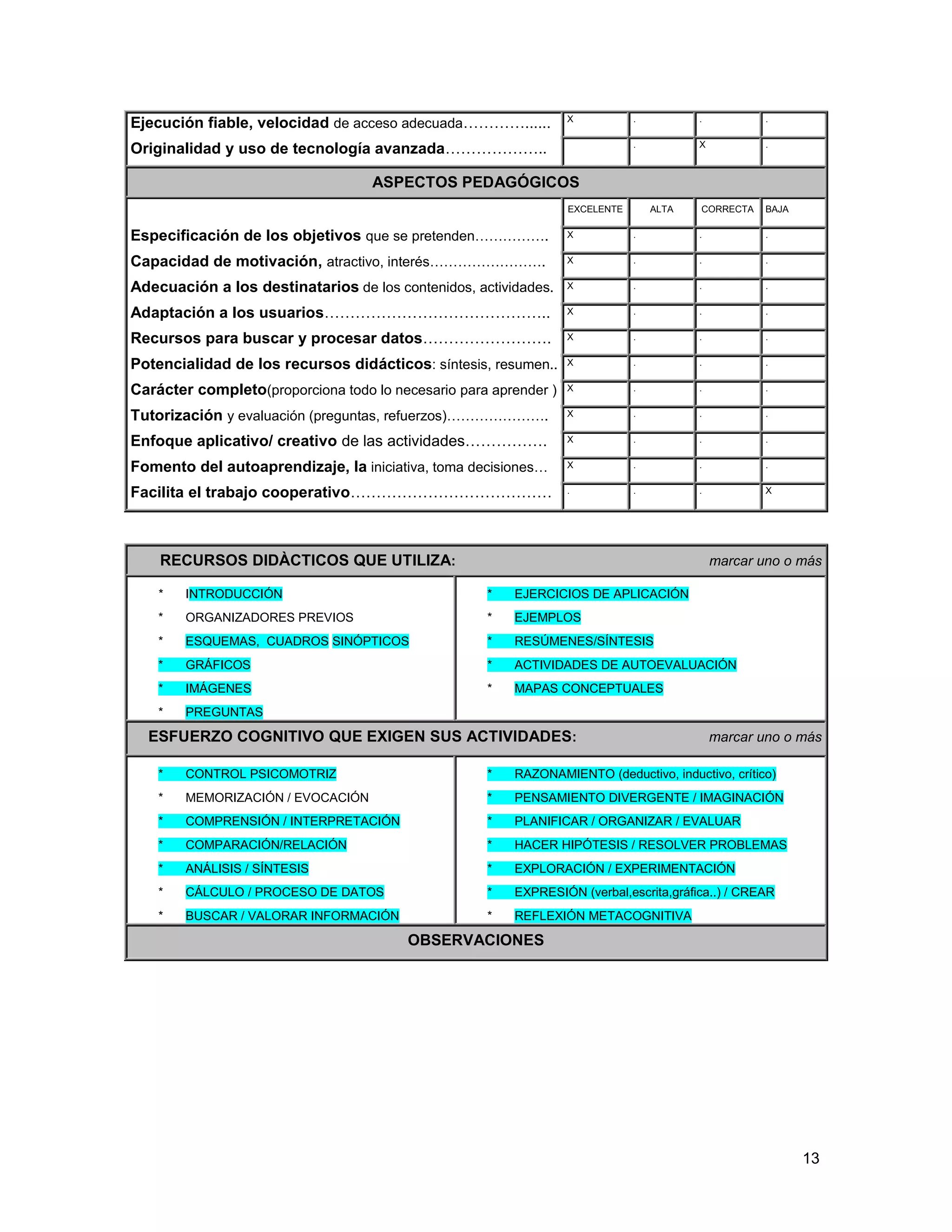 13
Ejecución fiable, velocidad de acceso adecuada…………......
Originalidad y uso de tecnología avanzada………………..
X . . .
. X .
ASPECTOS PEDAGÓGICOS
Especificación de los objetivos que se pretenden…………….
Capacidad de motivación, atractivo, interés…………………….
Adecuación a los destinatarios de los contenidos, actividades.
Adaptación a los usuarios……………………………………..
Recursos para buscar y procesar datos…………………….
Potencialidad de los recursos didácticos: síntesis, resumen..
Carácter completo(proporciona todo lo necesario para aprender )
Tutorización y evaluación (preguntas, refuerzos)………………….
Enfoque aplicativo/ creativo de las actividades…………….
Fomento del autoaprendizaje, la iniciativa, toma decisiones…
Facilita el trabajo cooperativo…………………………………
EXCELENTE ALTA CORRECTA BAJA
X . . .
X . . .
X . . .
X . . .
X . . .
X . . .
X . . .
X . . .
X . . .
X . . .
. . . X
RECURSOS DIDÀCTICOS QUE UTILIZA: marcar uno o más
* INTRODUCCIÓN
* ORGANIZADORES PREVIOS
* ESQUEMAS, CUADROS SINÓPTICOS
* GRÁFICOS
* IMÁGENES
* PREGUNTAS
* EJERCICIOS DE APLICACIÓN
* EJEMPLOS
* RESÚMENES/SÍNTESIS
* ACTIVIDADES DE AUTOEVALUACIÓN
* MAPAS CONCEPTUALES
ESFUERZO COGNITIVO QUE EXIGEN SUS ACTIVIDADES: marcar uno o más
* CONTROL PSICOMOTRIZ
* MEMORIZACIÓN / EVOCACIÓN
* COMPRENSIÓN / INTERPRETACIÓN
* COMPARACIÓN/RELACIÓN
* ANÁLISIS / SÍNTESIS
* CÁLCULO / PROCESO DE DATOS
* BUSCAR / VALORAR INFORMACIÓN
* RAZONAMIENTO (deductivo, inductivo, crítico)
* PENSAMIENTO DIVERGENTE / IMAGINACIÓN
* PLANIFICAR / ORGANIZAR / EVALUAR
* HACER HIPÓTESIS / RESOLVER PROBLEMAS
* EXPLORACIÓN / EXPERIMENTACIÓN
* EXPRESIÓN (verbal,escrita,gráfica..) / CREAR
* REFLEXIÓN METACOGNITIVA
OBSERVACIONES
 