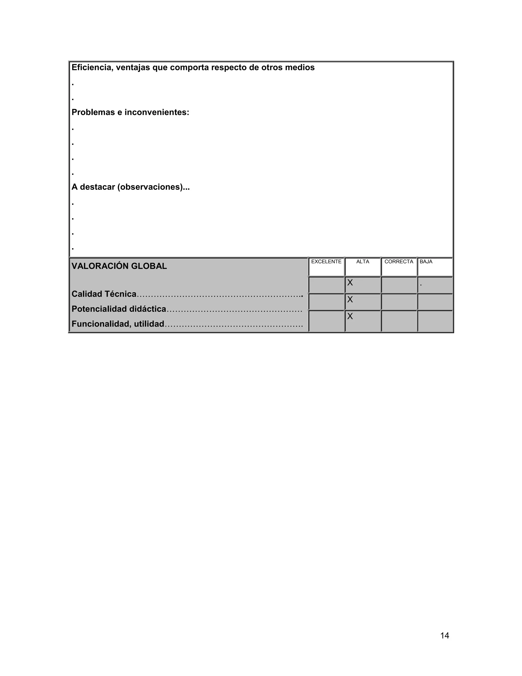 14
Eficiencia, ventajas que comporta respecto de otros medios
.
.
Problemas e inconvenientes:
.
.
.
.
A destacar (observaciones)...
.
.
.
.
VALORACIÓN GLOBAL
Calidad Técnica…………………………………………………..
Potencialidad didáctica…………………………………………
Funcionalidad, utilidad………………………………………….
EXCELENTE ALTA CORRECTA BAJA
X .
X
X
 