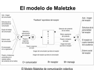 El modelo de Maletzke
 