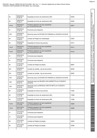 60
28/03/2016
15:55:18
Expedição de Aviso de recebimento (AR). 33935
60
28/03/2016
15:55:17
Expedição de Aviso de recebimento (AR). 33934
11010
28/03/2016
13:43:10
Proferido despacho de mero expediente
por LUIZ MATEUS DE LIMA
33877
51
28/03/2016
12:39:19
Conclusos para despacho
1051
24/03/2016
04:02:00
Decorrido prazo de ESTADO DO PARANÁ em 23/03/2016 23:59:59.
85
09/03/2016
18:59:03
Juntada de Petição de manifestação 27657
60
09/03/2016
14:35:48
Expedição de Outros documentos. 27471
11010
09/03/2016
13:23:43
Proferido despacho de mero expediente
por LUIZ MATEUS DE LIMA
27417
11010
09/03/2016
13:21:27
Proferido despacho de mero expediente
por LUIZ MATEUS DE LIMA
27416
51
09/03/2016
13:14:12
Conclusos para despacho
51
08/03/2016
12:14:56
Conclusos para despacho
85
07/03/2016
15:24:40
Juntada de Petição de petição 26807
581
03/03/2016
16:45:21
Juntada de certidão - tipo de documento 26050
581
03/03/2016
15:29:25
Juntada de certidão - tipo de documento 25997
1051
23/02/2016
00:00:08
Decorrido prazo de ESTADO DO PARANÁ em 22/02/2016 23:59:59.
1051
02/02/2016
04:02:10
Decorrido prazo de HELDER LUIZ LAZAROTTO em 01/02/2016
23:59:59.
1051
02/02/2016
04:02:09
Decorrido prazo de MICHELE CAPUTO NETO em 01/02/2016
23:59:59.
60
01/02/2016
12:37:27
Expedição de Outros documentos. 17092
60
01/02/2016
12:31:38
Expedição de Aviso de recebimento (AR). 17089
60
01/02/2016
12:31:37
Expedição de Aviso de recebimento (AR). 17088
11010
29/01/2016
13:12:26
Proferido despacho de mero expediente
por LUIZ MATEUS DE LIMA
16659
11010
29/01/2016
13:11:27
Proferido despacho de mero expediente
por LUIZ MATEUS DE LIMA
16658
51
27/01/2016
16:44:09
Conclusos para despacho
51
27/01/2016
16:43:49
Conclusos para despacho
85
27/01/2016
16:21:19
Juntada de Petição de petição 16293
85
27/01/2016
16:10:20
Juntada de Petição de petição 16289
Documentoassinadodigitalmente,conformeMPnº2.200-2/2001,Leinº11.419/2006,resoluçãodoProjudi,doTJPR/OE
Validaçãodesteemhttps://projudi.tjpr.jus.br/projudi/-Identificador:PJXC6AWJWEM6NUQFP2WU
PROJUDI - Recurso: 5000012-83.2015.8.16.0000 - Ref. mov. 1.1 - Assinado digitalmente por Marco Antonio Santos
14/05/2019: DIGITALIZAÇÃO DO RECURSO. Arq: Informação
Página 9
 
