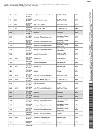 310 298 16/10/2015
17:28:51
Doc 09 Negativa Estado e Receitas OUTRAS PEÇAS NÃO
311 298
16/10/2015
17:28:51
Doc 10 Holerites Avani OUTRAS PEÇAS NÃO
313 298
16/10/2015
17:28:51
Doc 11 DIR Louise OUTRAS PEÇAS NÃO
312 298
16/10/2015
17:28:51
Doc 11.2 DIR Avani OUTRAS PEÇAS NÃO
1895
29/10/2015
13:23:47
Despacho Despacho NÃO
7370
01/12/2015
13:26:02
Intimação - Tipo de documento
Intimação - Tipo de
documento
NÃO
7371
01/12/2015
13:26:03
Intimação - Tipo de documento
Intimação - Tipo de
documento
NÃO
7372
01/12/2015
13:26:03
Intimação - Tipo de documento
Intimação - Tipo de
documento
NÃO
7373
01/12/2015
13:26:03
Intimação - Tipo de documento
Intimação - Tipo de
documento
NÃO
13829
15/01/2016
18:08:34
Aviso de Recebimento INFORMAÇÃO NÃO
13830 13829
15/01/2016
18:08:34
cópia do AR INFORMAÇÃO NÃO
13833
15/01/2016
18:15:00
Aviso de Recebimento INFORMAÇÃO NÃO
13834 13833
15/01/2016
18:15:00
cópia do AR INFORMAÇÃO NÃO
16289
27/01/2016
16:10:20
Petição Petição NÃO
16290 16289
27/01/2016
16:10:20
UAF - FALTA MEDICAMENTO OUTRAS PEÇAS NÃO
16291 16289
27/01/2016
16:10:20
PETIÇÃO - MEDICAMENTO OUTRAS PEÇAS NÃO
16293
27/01/2016
16:21:19
Falta Medicamento Petição NÃO
16295 16293
27/01/2016
16:21:19
UAF - FALTA MEDICAMENTO OUTRAS PEÇAS NÃO
16658
29/01/2016
13:11:25
Despacho Despacho NÃO
16659
29/01/2016
13:12:23
Despacho Despacho NÃO
17088
01/02/2016
12:31:29
Intimação - Tipo de documento
Intimação - Tipo de
documento
NÃO
17089
01/02/2016
12:31:35
Intimação - Tipo de documento
Intimação - Tipo de
documento
NÃO
17092
01/02/2016
12:37:26
Intimação - Tipo de documento
Intimação - Tipo de
documento
NÃO
25997
03/03/2016
15:29:25
Certidão - Tipo de documento Certidão NÃO
25998 25997
03/03/2016
15:29:25
5000012-83.2015.8.16.0000 INFORMAÇÃO NÃO
26050
03/03/2016
16:45:21
Certidão - Tipo de documento Certidão NÃO
03/03/2016
Documentoassinadodigitalmente,conformeMPnº2.200-2/2001,Leinº11.419/2006,resoluçãodoProjudi,doTJPR/OE
Validaçãodesteemhttps://projudi.tjpr.jus.br/projudi/-Identificador:PJXC6AWJWEM6NUQFP2WU
PROJUDI - Recurso: 5000012-83.2015.8.16.0000 - Ref. mov. 1.1 - Assinado digitalmente por Marco Antonio Santos
14/05/2019: DIGITALIZAÇÃO DO RECURSO. Arq: Informação
Página 11
 