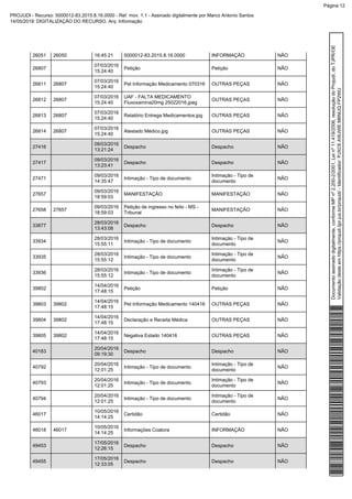 26051 26050 16:45:21 5000012-83.2015.8.16.0000 INFORMAÇÃO NÃO
26807
07/03/2016
15:24:40
Petição Petição NÃO
26811 26807
07/03/2016
15:24:40
Pet Informação Medicamento 070316 OUTRAS PEÇAS NÃO
26812 26807
07/03/2016
15:24:40
UAF - FALTA MEDICAMENTO
Fluxoxamina20mg 25022016.jpeg
OUTRAS PEÇAS NÃO
26813 26807
07/03/2016
15:24:40
Relatório Entrega Medicamentos.jpg OUTRAS PEÇAS NÃO
26814 26807
07/03/2016
15:24:40
Atestado Médico.jpg OUTRAS PEÇAS NÃO
27416
09/03/2016
13:21:24
Despacho Despacho NÃO
27417
09/03/2016
13:23:41
Despacho Despacho NÃO
27471
09/03/2016
14:35:47
Intimação - Tipo de documento
Intimação - Tipo de
documento
NÃO
27657
09/03/2016
18:59:03
MANIFESTAÇÃO MANIFESTAÇÃO NÃO
27658 27657
09/03/2016
18:59:03
Petição de ingresso no feito - MS -
Tribunal
MANIFESTAÇÃO NÃO
33877
28/03/2016
13:43:08
Despacho Despacho NÃO
33934
28/03/2016
15:55:11
Intimação - Tipo de documento
Intimação - Tipo de
documento
NÃO
33935
28/03/2016
15:55:12
Intimação - Tipo de documento
Intimação - Tipo de
documento
NÃO
33936
28/03/2016
15:55:12
Intimação - Tipo de documento
Intimação - Tipo de
documento
NÃO
39802
14/04/2016
17:48:15
Petição Petição NÃO
39803 39802
14/04/2016
17:48:15
Pet Informação Medicamento 140416 OUTRAS PEÇAS NÃO
39804 39802
14/04/2016
17:48:15
Declaração e Receita Médica OUTRAS PEÇAS NÃO
39805 39802
14/04/2016
17:48:15
Negativa Estado 140416 OUTRAS PEÇAS NÃO
40183
20/04/2016
09:19:30
Despacho Despacho NÃO
40792
20/04/2016
12:01:25
Intimação - Tipo de documento
Intimação - Tipo de
documento
NÃO
40793
20/04/2016
12:01:25
Intimação - Tipo de documento
Intimação - Tipo de
documento
NÃO
40794
20/04/2016
12:01:25
Intimação - Tipo de documento
Intimação - Tipo de
documento
NÃO
46017
10/05/2016
14:14:25
Certidão Certidão NÃO
46018 46017
10/05/2016
14:14:25
Informações Coatora INFORMAÇÃO NÃO
49453
17/05/2016
12:26:15
Despacho Despacho NÃO
49455
17/05/2016
12:33:05
Despacho Despacho NÃO
Documentoassinadodigitalmente,conformeMPnº2.200-2/2001,Leinº11.419/2006,resoluçãodoProjudi,doTJPR/OE
Validaçãodesteemhttps://projudi.tjpr.jus.br/projudi/-Identificador:PJXC6AWJWEM6NUQFP2WU
PROJUDI - Recurso: 5000012-83.2015.8.16.0000 - Ref. mov. 1.1 - Assinado digitalmente por Marco Antonio Santos
14/05/2019: DIGITALIZAÇÃO DO RECURSO. Arq: Informação
Página 12
 