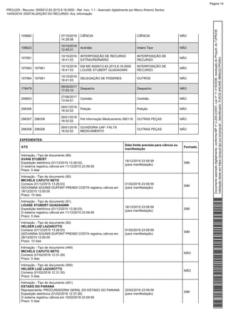 105882 07/10/2016
14:28:08
CIÊNCIA CIÊNCIA NÃO
106623
10/10/2016
12:45:31
Acórdão Inteiro Teor NÃO
107061
10/10/2016
18:41:03
INTERPOSIÇÃO DE RECURSO
EXTRAORDINÁRIO
INTERPOSIÇÃO DE
RECURSO
NÃO
107063 107061
10/10/2016
18:41:03
EM MS 5000012-83.2015.8.16.0000
LOUISE STUBERT GUADAGNIN
INTERPOSIÇÃO DE
RECURSO
NÃO
107064 107061
10/10/2016
18:41:03
DELEGAÇÃO DE PODERES OUTROS NÃO
178479
09/05/2017
17:03:10
Despacho Despacho NÃO
209953
27/06/2017
13:54:01
Certidão Certidão NÃO
298306
09/01/2018
16:02:52
Petição Petição NÃO
298307 298306
09/01/2018
16:02:52
Pet Informação Medicamento 090118 OUTRAS PEÇAS NÃO
298308 298306
09/01/2018
16:02:52
OUVIDORIA UAF- FALTA
MEDICAMENTO
OUTRAS PEÇAS NÃO
EXPEDIENTES:
ATO
Data limite prevista para ciência ou
manifestação
Fechado
Intimação - Tipo de documento (89)
AVANI STUBERT
Expedição eletrônica (01/12/2015 13:26:02)
O sistema registrou ciência em 11/12/2015 23:59:59
Prazo: 5 dias
18/12/2015 23:59:59
(para manifestação)
SIM
Intimação - Tipo de documento (90)
MICHELE CAPUTO NETO
Correios (01/12/2015 13:26:03)
GIOVANNA SOUNIS DUPONT PRENDI COSTA registrou ciência em
18/12/2015 12:00:00
Prazo: 10 dias
01/02/2016 23:59:59
(para manifestação)
SIM
Intimação - Tipo de documento (91)
LOUISE STUBERT GUADAGNIN
Expedição eletrônica (01/12/2015 13:26:03)
O sistema registrou ciência em 11/12/2015 23:59:59
Prazo: 5 dias
18/12/2015 23:59:59
(para manifestação)
SIM
Intimação - Tipo de documento (92)
HELDER LUIZ LAZAROTTO
Correios (01/12/2015 13:26:03)
GIOVANNA SOUNIS DUPONT PRENDI COSTA registrou ciência em
28/12/2015 12:00:00
Prazo: 10 dias
01/02/2016 23:59:59
(para manifestação)
SIM
Intimação - Tipo de documento (449)
MICHELE CAPUTO NETO
Correios (01/02/2016 12:31:29)
Prazo: 5 dias
NÃO
Intimação - Tipo de documento (450)
HELDER LUIZ LAZAROTTO
Correios (01/02/2016 12:31:35)
Prazo: 5 dias
NÃO
Intimação - Tipo de documento (451)
ESTADO DO PARANÁ
Representante: PROCURADORIA GERAL DO ESTADO DO PARANÁ
Expedição eletrônica (01/02/2016 12:37:26)
O sistema registrou ciência em 15/02/2016 23:59:59
Prazo: 5 dias
22/02/2016 23:59:59
(para manifestação)
SIM
Documentoassinadodigitalmente,conformeMPnº2.200-2/2001,Leinº11.419/2006,resoluçãodoProjudi,doTJPR/OE
Validaçãodesteemhttps://projudi.tjpr.jus.br/projudi/-Identificador:PJXC6AWJWEM6NUQFP2WU
PROJUDI - Recurso: 5000012-83.2015.8.16.0000 - Ref. mov. 1.1 - Assinado digitalmente por Marco Antonio Santos
14/05/2019: DIGITALIZAÇÃO DO RECURSO. Arq: Informação
Página 14
 
