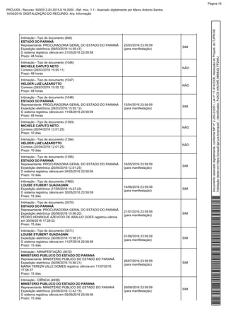 Intimação - Tipo de documento (806)
ESTADO DO PARANÁ
Representante: PROCURADORIA GERAL DO ESTADO DO PARANÁ
Expedição eletrônica (09/03/2016 14:35:47)
O sistema registrou ciência em 21/03/2016 23:59:59
Prazo: 48 horas
23/03/2016 23:59:59
(para manifestação)
SIM
Intimação - Tipo de documento (1046)
MICHELE CAPUTO NETO
Correios (28/03/2016 15:55:11)
Prazo: 48 horas
NÃO
Intimação - Tipo de documento (1047)
HELDER LUIZ LAZAROTTO
Correios (28/03/2016 15:55:12)
Prazo: 48 horas
NÃO
Intimação - Tipo de documento (1048)
ESTADO DO PARANÁ
Representante: PROCURADORIA GERAL DO ESTADO DO PARANÁ
Expedição eletrônica (28/03/2016 15:55:12)
O sistema registrou ciência em 11/04/2016 23:59:59
Prazo: 48 horas
13/04/2016 23:59:59
(para manifestação)
SIM
Intimação - Tipo de documento (1393)
MICHELE CAPUTO NETO
Correios (20/04/2016 12:01:25)
Prazo: 10 dias
NÃO
Intimação - Tipo de documento (1394)
HELDER LUIZ LAZAROTTO
Correios (20/04/2016 12:01:25)
Prazo: 10 dias
NÃO
Intimação - Tipo de documento (1395)
ESTADO DO PARANÁ
Representante: PROCURADORIA GERAL DO ESTADO DO PARANÁ
Expedição eletrônica (20/04/2016 12:01:25)
O sistema registrou ciência em 04/05/2016 23:59:59
Prazo: 10 dias
16/05/2016 23:59:59
(para manifestação)
SIM
Intimação - Tipo de documento (1862)
LOUISE STUBERT GUADAGNIN
Expedição eletrônica (17/05/2016 15:27:23)
O sistema registrou ciência em 30/05/2016 23:59:59
Prazo: 15 dias
14/06/2016 23:59:59
(para manifestação)
SIM
Intimação - Tipo de documento (3070)
ESTADO DO PARANÁ
Representante: PROCURADORIA GERAL DO ESTADO DO PARANÁ
Expedição eletrônica (30/06/2016 15:56:20)
PEDRO HENRIQUE AZEVEDO DE ARAUJO GOES registrou ciência
em 30/06/2016 17:28:52
Prazo: 15 dias
21/07/2016 23:59:59
(para manifestação)
SIM
Intimação - Tipo de documento (3071)
LOUISE STUBERT GUADAGNIN
Expedição eletrônica (30/06/2016 15:56:21)
O sistema registrou ciência em 11/07/2016 23:59:59
Prazo: 15 dias
01/08/2016 23:59:59
(para manifestação)
SIM
Intimação - MANIFESTAÇÃO (3072)
MINISTERIO PUBLUCO DO ESTADO DO PARANA
Representante: MINISTÉRIO PÚBLICO DO ESTADO DO PARANÁ
Expedição eletrônica (30/06/2016 15:56:21)
MARIA TEREZA UILLE GOMES registrou ciência em 11/07/2016
17:06:37
Prazo: 15 dias
26/07/2016 23:59:59
(para manifestação)
SIM
Intimação - CIÊNCIA (4938)
MINISTERIO PUBLUCO DO ESTADO DO PARANA
Representante: MINISTÉRIO PÚBLICO DO ESTADO DO PARANÁ
Expedição eletrônica (25/08/2016 12:42:15)
O sistema registrou ciência em 05/09/2016 23:59:59
Prazo: 15 dias
29/09/2016 23:59:59
(para manifestação)
SIM
Documentoassinadodigitalmente,conformeMPnº2.200-2/2001,Leinº11.419/2006,resoluçãodoProjudi,doTJPR/OE
Validaçãodesteemhttps://projudi.tjpr.jus.br/projudi/-Identificador:PJXC6AWJWEM6NUQFP2WU
PROJUDI - Recurso: 5000012-83.2015.8.16.0000 - Ref. mov. 1.1 - Assinado digitalmente por Marco Antonio Santos
14/05/2019: DIGITALIZAÇÃO DO RECURSO. Arq: Informação
Página 15
 