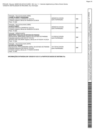 Intimação - Tipo de documento (4939)
LOUISE STUBERT GUADAGNIN
Expedição eletrônica (25/08/2016 12:42:15)
O sistema registrou ciência em 05/09/2016 23:59:59
Prazo: 15 dias
29/09/2016 23:59:59
(para manifestação)
SIM
Intimação - Tipo de documento (4940)
AVANI STUBERT
Expedição eletrônica (25/08/2016 12:42:15)
O sistema registrou ciência em 05/09/2016 23:59:59
Prazo: 15 dias
29/09/2016 23:59:59
(para manifestação)
SIM
Intimação - CIÊNCIA (6475)
MINISTERIO PUBLUCO DO ESTADO DO PARANA
Representante: MINISTÉRIO PÚBLICO DO ESTADO DO PARANÁ
Expedição eletrônica (05/10/2016 13:34:43)
WILSON JOSE GALHEIRA registrou ciência em 07/10/2016 14:25:24
Prazo: 15 dias
31/10/2016 23:59:59
(para manifestação)
SIM
Intimação - Tipo de documento (6476)
ESTADO DO PARANÁ
Representante: PROCURADORIA GERAL DO ESTADO DO PARANÁ
Expedição eletrônica (05/10/2016 13:34:43)
O sistema registrou ciência em 17/10/2016 23:59:59
Prazo: 15 dias
10/11/2016 23:59:59
(para manifestação)
SIM
INFORMAÇÕES EXTRAÍDAS EM 13/05/2019 18:25:12 A PARTIR DE DADOS DO SISTEMA PJe
Documentoassinadodigitalmente,conformeMPnº2.200-2/2001,Leinº11.419/2006,resoluçãodoProjudi,doTJPR/OE
Validaçãodesteemhttps://projudi.tjpr.jus.br/projudi/-Identificador:PJXC6AWJWEM6NUQFP2WU
PROJUDI - Recurso: 5000012-83.2015.8.16.0000 - Ref. mov. 1.1 - Assinado digitalmente por Marco Antonio Santos
14/05/2019: DIGITALIZAÇÃO DO RECURSO. Arq: Informação
Página 16
 