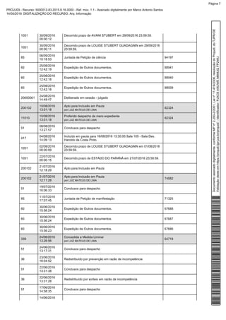 1051 30/09/2016
00:00:12
Decorrido prazo de AVANI STUBERT em 29/09/2016 23:59:59.
1051
30/09/2016
00:00:11
Decorrido prazo de LOUISE STUBERT GUADAGNIN em 29/09/2016
23:59:59.
85
06/09/2016
10:18:53
Juntada de Petição de ciência 94197
60
25/08/2016
12:42:19
Expedição de Outros documentos. 88941
60
25/08/2016
12:42:18
Expedição de Outros documentos. 88940
60
25/08/2016
12:42:18
Expedição de Outros documentos. 88939
20000001
24/08/2016
14:49:47
Deliberado em sessão - julgado
200102
10/08/2016
13:01:18
Apto para Inclusão em Pauta
por LUIZ MATEUS DE LIMA
82324
11010
10/08/2016
13:01:18
Proferido despacho de mero expediente
por LUIZ MATEUS DE LIMA
82324
51
08/08/2016
13:27:57
Conclusos para despacho
417
04/08/2016
14:09:13
Incluído em pauta para 16/08/2016 13:30:00 Sala 105 - Sala Des.
Haroldo da Costa Pinto.
1051
02/08/2016
00:00:09
Decorrido prazo de LOUISE STUBERT GUADAGNIN em 01/08/2016
23:59:59.
1051
22/07/2016
00:00:15
Decorrido prazo de ESTADO DO PARANÁ em 21/07/2016 23:59:59.
200102
21/07/2016
12:18:29
Apto para Inclusão em Pauta
200102
21/07/2016
12:11:28
Apto para Inclusão em Pauta
por LUIZ MATEUS DE LIMA
74582
51
19/07/2016
16:06:33
Conclusos para despacho
85
11/07/2016
17:07:45
Juntada de Petição de manifestação 71325
60
30/06/2016
15:56:24
Expedição de Outros documentos. 67688
60
30/06/2016
15:56:24
Expedição de Outros documentos. 67687
60
30/06/2016
15:56:23
Expedição de Outros documentos. 67686
339
24/06/2016
13:26:56
Concedida a Medida Liminar
por LUIZ MATEUS DE LIMA
64719
51
24/06/2016
13:17:31
Conclusos para despacho
36
23/06/2016
16:04:52
Redistribuído por prevenção em razão de incompetência
51
22/06/2016
13:31:38
Conclusos para despacho
36
22/06/2016
13:31:28
Redistribuído por sorteio em razão de incompetência
51
17/06/2016
14:58:35
Conclusos para despacho
14/06/2016
Documentoassinadodigitalmente,conformeMPnº2.200-2/2001,Leinº11.419/2006,resoluçãodoProjudi,doTJPR/OE
Validaçãodesteemhttps://projudi.tjpr.jus.br/projudi/-Identificador:PJXC6AWJWEM6NUQFP2WU
PROJUDI - Recurso: 5000012-83.2015.8.16.0000 - Ref. mov. 1.1 - Assinado digitalmente por Marco Antonio Santos
14/05/2019: DIGITALIZAÇÃO DO RECURSO. Arq: Informação
Página 7
 