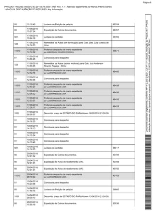 85 15:10:40 Juntada de Petição de petição 60703
60
17/05/2016
15:27:24
Expedição de Outros documentos. 49767
581
17/05/2016
15:24:18
Juntada de certidão 49765
123
17/05/2016
14:14:33
Remetidos os Autos (em devolução) para Gab. Des. Luiz Mateus de
Lima
11010
17/05/2016
14:14:32
Proferido despacho de mero expediente
por ANDERSON RICARDO FOGACA
49671
51
17/05/2016
13:55:45
Conclusos para despacho
123
17/05/2016
13:55:45
Remetidos os Autos (outros motivos) para Gab. Juiz Anderson
Ricardo Fogaça - 5CCv
11010
17/05/2016
12:42:15
Proferido despacho de mero expediente
por LUIZ MATEUS DE LIMA
49460
51
17/05/2016
12:40:35
Conclusos para despacho
11010
17/05/2016
12:40:27
Proferido despacho de mero expediente
por LUIZ MATEUS DE LIMA
49458
11010
17/05/2016
12:36:32
Proferido despacho de mero expediente
por LUIZ MATEUS DE LIMA
49456
11010
17/05/2016
12:33:07
Proferido despacho de mero expediente
por LUIZ MATEUS DE LIMA
49455
11010
17/05/2016
12:26:17
Proferido despacho de mero expediente
por LUIZ MATEUS DE LIMA
49453
1051
17/05/2016
00:00:07
Decorrido prazo de ESTADO DO PARANÁ em 16/05/2016 23:59:59.
51
10/05/2016
14:16:25
Conclusos para despacho
51
10/05/2016
14:16:13
Conclusos para despacho
51
10/05/2016
14:15:54
Conclusos para despacho
51
10/05/2016
14:15:40
Conclusos para despacho
581
10/05/2016
14:14:25
Juntada de certidão 46017
60
20/04/2016
12:01:32
Expedição de Outros documentos. 40794
60
20/04/2016
12:01:31
Expedição de Aviso de recebimento (AR). 40793
60
20/04/2016
12:01:31
Expedição de Aviso de recebimento (AR). 40792
11010
20/04/2016
09:19:33
Proferido despacho de mero expediente
por LUIZ MATEUS DE LIMA
40183
51
15/04/2016
15:23:58
Conclusos para despacho
85
14/04/2016
17:48:15
Juntada de Petição de petição 39802
1051
14/04/2016
00:00:10
Decorrido prazo de ESTADO DO PARANÁ em 13/04/2016 23:59:59.
60
28/03/2016
15:55:19
Expedição de Outros documentos. 33936
Documentoassinadodigitalmente,conformeMPnº2.200-2/2001,Leinº11.419/2006,resoluçãodoProjudi,doTJPR/OE
Validaçãodesteemhttps://projudi.tjpr.jus.br/projudi/-Identificador:PJXC6AWJWEM6NUQFP2WU
PROJUDI - Recurso: 5000012-83.2015.8.16.0000 - Ref. mov. 1.1 - Assinado digitalmente por Marco Antonio Santos
14/05/2019: DIGITALIZAÇÃO DO RECURSO. Arq: Informação
Página 8
 