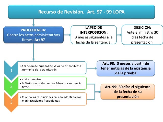 Recurso Administrativo