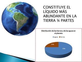 CONSTITUYE EL
LÍQUIDO MÁS
ABUNDANTE EN LA
TIERRA ¾ PARTES
 