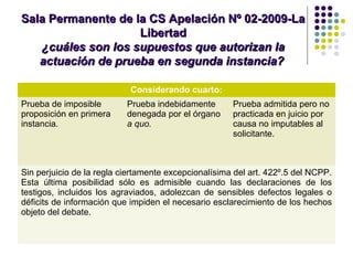 Sala Permanente de la CS Apelación Nº 02-2009-La
                    Libertad
   ¿cuáles son los supuestos que autorizan la
   actuación de prueba en segunda instancia?

                            Considerando cuarto:
Prueba de imposible        Prueba indebidamente       Prueba admitida pero no
proposición en primera     denegada por el órgano     practicada en juicio por
instancia.                 a quo.                     causa no imputables al
                                                      solicitante.



Sin perjuicio de la regla ciertamente excepcionalísima del art. 422º.5 del NCPP.
Esta última posibilidad sólo es admisible cuando las declaraciones de los
testigos, incluidos los agraviados, adolezcan de sensibles defectos legales o
déficits de información que impiden el necesario esclarecimiento de los hechos
objeto del debate.
 