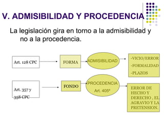 V. ADMISIBILIDAD Y PROCEDENCIA
 La legislación gira en torno a la admisibilidad y
     no a la procedencia.

                                           -VICIO/ERROR
  Art. 128 CPC     FORMA   ADMISIBILIDAD
                                           -FORMALIDAD
                                           -PLAZOS

                           PROCEDENCIA
                   FONDO                   ERROR DE
  Art. 357 y                  Art. 405º
                                           HECHO Y
  358 CPC                                  DERECHO , EL
                                           AGRAVIO Y LA
                                           PRETENSION.
 