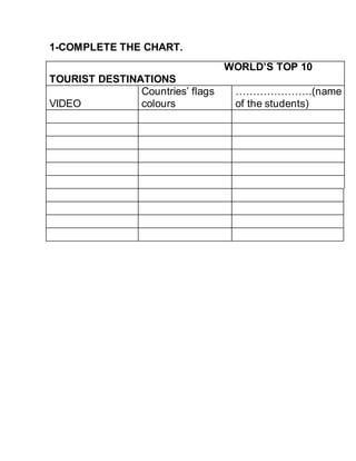 1-COMPLETE THE CHART. 
WORLD’S TOP 10 
TOURIST DESTINATIONS 
VIDEO 
Countries’ flags 
colours 
………………….(name 
of the students) 
