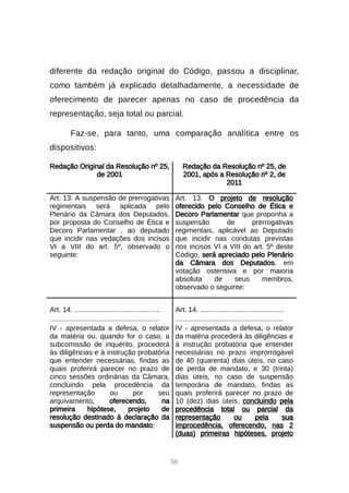 56
diferente da redação original do Código, passou a disciplinar,
como também já explicado detalhadamente, a necessidade de
oferecimento de parecer apenas no caso de procedência da
representação, seja total ou parcial.
Faz-se, para tanto, uma comparação analítica entre os
dispositivos:
Redação Original da Resolução nº 25,
de 2001
Redação da Resolução nº 25, de
2001, após a Resolução nº 2, de
2011
Art. 13. A suspensão de prerrogativas
regimentais será aplicada pelo
Plenário da Câmara dos Deputados,
por proposta do Conselho de Ética e
Decoro Parlamentar , ao deputado
que incidir nas vedações dos incisos
VI a VIII do art. 5º, observado o
seguinte:
Art. 13. O projeto de resolução
oferecido pelo Conselho de Ética e
Decoro Parlamentar que proponha a
suspensão de prerrogativas
regimentais, aplicável ao Deputado
que incidir nas condutas previstas
nos incisos VI a VIII do art. 5º deste
Código, será apreciado pelo Plenário
da Câmara dos Deputados, em
votação ostensiva e por maioria
absoluta de seus membros,
observado o seguinte:
Art. 14. ............................................
........................................................
IV - apresentada a defesa, o relator
da matéria ou, quando for o caso, a
subcomissão de inquérito, procederá
às diligências e à instrução probatória
que entender necessárias, findas as
quais proferirá parecer no prazo de
cinco sessões ordinárias da Câmara,
concluindo pela procedência da
representação ou por seu
arquivamento, oferecendo, na
primeira hipótese, projeto de
resolução destinado à declaração da
suspensão ou perda do mandato;
Art. 14. ...........................................
.......................................................
IV - apresentada a defesa, o relator
da matéria procederá às diligências e
à instrução probatória que entender
necessárias no prazo improrrogável
de 40 (quarenta) dias úteis, no caso
de perda de mandato, e 30 (trinta)
dias úteis, no caso de suspensão
temporária de mandato, findas as
quais proferirá parecer no prazo de
10 (dez) dias úteis, concluindo pela
procedência total ou parcial da
representação ou pela sua
improcedência, oferecendo, nas 2
(duas) primeiras hipóteses, projeto
 