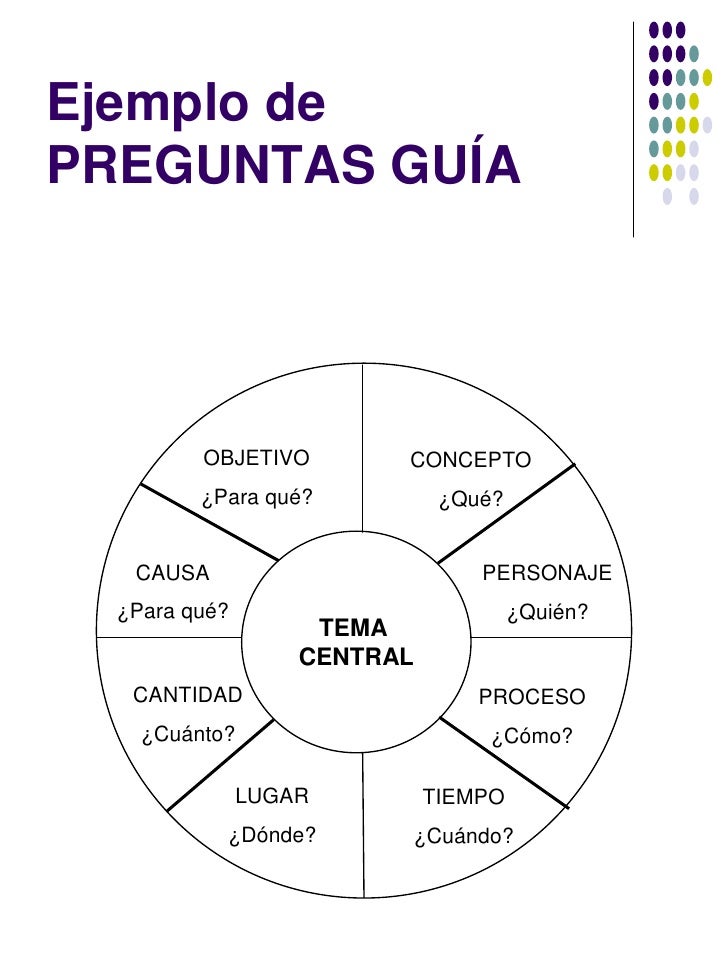 preguntas guia concepto recurso did 225 ctico estrategias de aprenizaje julio pimienta preguntas guia concepto recurso did 225 ctico estrategias de aprenizaje julio pimienta