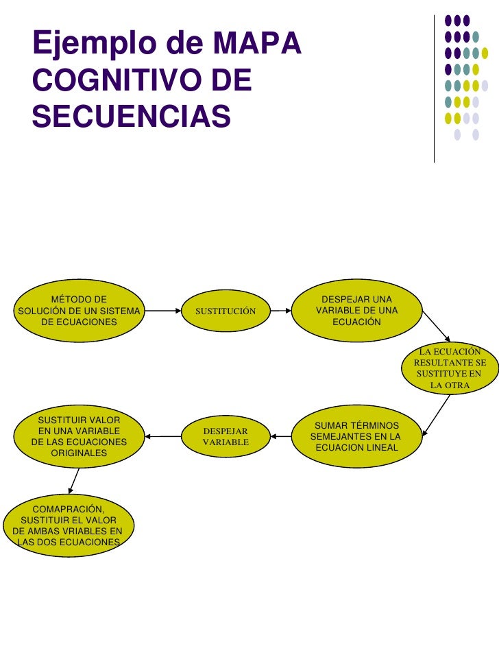 Recurso didáctico estrategias de aprenizajejulio pimienta