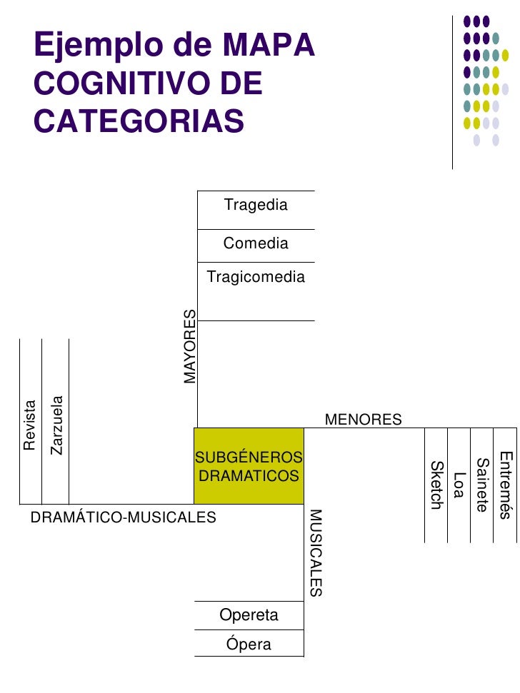 Recurso didáctico estrategias de aprenizajejulio pimienta