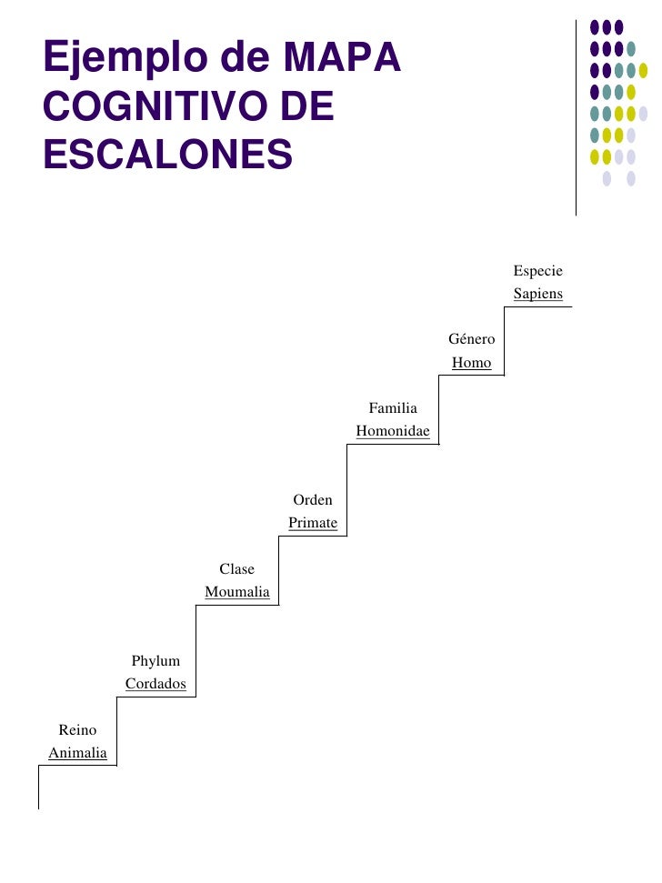 Recurso didáctico estrategias de aprenizajejulio pimienta