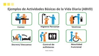 Recurso didáctico no. 3 El entorno en las actividades básicas de la ...