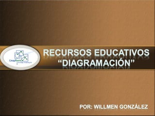 RECURSO EDUCATIVO "DIAGRAMACIÓN" 