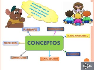 CONCEPTOS
PÁRRAFO
CONECTORES
PUNTUACIÓN
TEXTO ORAL
TEXTO ESCRITO
TEXTO NARRATIVO
EL CUENTO
Siguiente
 