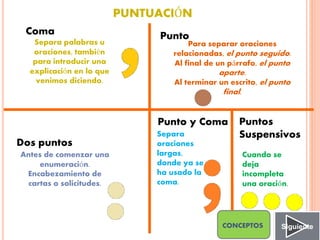 PUNTUACIÓN
Coma
Separa palabras u
oraciones, también
para introducir una
explicación en lo que
venimos diciendo.
Punto
Para separar oraciones
relacionadas, el punto seguido.
Al final de un párrafo, el punto
aparte.
Al terminar un escrito, el punto
final.
Punto y Coma
Separa
oraciones
largas,
donde ya se
ha usado la
coma.
Dos puntos
Antes de comenzar una
enumeración.
Encabezamiento de
cartas o solicitudes.
Puntos
Suspensivos
Cuando se
deja
incompleta
una oración.
SiguienteCONCEPTOS
 