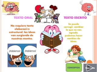 TEXTO ORAL TEXTO ESCRITO
No requiere tanta
elaboración
estructural, las ideas
van surgiendo de
nuestras mentes.
Se puede
corregir, cambiar
lo que no nos
agrada,
podemos hacer
cambios de
ideas.
SiguienteCONCEPTOS
 