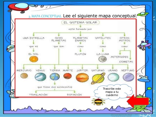 Recurso Educativo El Sistema Solar Grado Tercero
