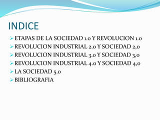INDICE
ETAPAS DE LA SOCIEDAD 1.0 Y REVOLUCION 1.0
REVOLUCION INDUSTRIAL 2.0 Y SOCIEDAD 2,0
REVOLUCION INDUSTRIAL 3.0 Y SOCIEDAD 3,0
REVOLUCION INDUSTRIAL 4.0 Y SOCIEDAD 4,0
LA SOCIEDAD 5.0
BIBLIOGRAFIA
 