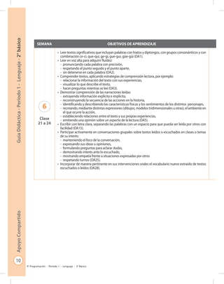 10
GuíaDidáctica-Período1-Lenguaje-2°básicoApoyoCompartido
Programación - Período 1 - Lenguaje - 2º Básico
SEMANA OBJETIVOS DE APRENDIZAJE
6
Clase
21 a 24
•	 Leer textos significativos que incluyan palabras con hiatos y diptongos, con grupos consonánticos y con
combinación ce-ci, que-qui, ge-gi, gue-gui, güe-güi (OA1).
•	 Leer en voz alta para adquirir fluidez:
-	 pronunciando cada palabra con precisión,
-	 respetando el punto seguido y el punto aparte,
-	 sin detenerse en cada palabra (OA2).
•	 Comprender textos, aplicando estrategias de comprensión lectora, por ejemplo:
-	 relacionar la información del texto con sus experiencias,
-	 visualizar lo que describe el texto,
-	 hacer preguntas mientras se lee (OA3).
•	 Demostrar comprensión de las narraciones leídas:
-	 extrayendo información explícita e implícita,
-	 reconstruyendo la secuencia de las acciones en la historia,
-	 identificando y describiendo las características físicas y los sentimientos de los distintos personajes,
-	 recreando, mediante distintas expresiones (dibujos, modelos tridimensionales u otras), el ambiente en
el que ocurre la acción,
-	 estableciendo relaciones entre el texto y sus propias experiencias,
-	 emitiendo una opinión sobre un aspecto de la lectura (OA5).
•	 Escribir con letra clara, separando las palabras con un espacio para que pueda ser leída por otros con
facilidad (OA15).
•	 Participar activamente en conversaciones grupales sobre textos leídos o escuchados en clases o temas
de su interés:
-	 manteniendo el foco de la conversación,
-	 expresando sus ideas u opiniones,
-	 formulando preguntas para aclarar dudas,
-	 demostrando interés ante lo escuchado,
-	 mostrando empatía frente a situaciones expresadas por otros
-	 respetando turnos (OA25).
•	 Incorporar de manera pertinente en sus intervenciones orales el vocabulario nuevo extraído de textos
escuchados o leídos (OA28).
•	
•	
•	
•	
•	
•	
•	
•	
•	
•	
•	
•	
•	
•	
•	
•	
•	
•	
 