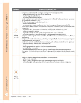 12
GuíaDidáctica-Período1-Lenguaje-2°básicoApoyoCompartido
Programación - Período 1 - Lenguaje - 2º Básico
SEMANA OBJETIVOS DE APRENDIZAJE
7
Clase
25 a 28
•	 Comprender textos, aplicando estrategias de comprensión lectora, por ejemplo:
-	 relacionar la información del texto con sus experiencias,
-	 visualizar lo que describe el texto,
-	 hacer preguntas mientras se lee (OA3).
•	 Escribir creativamente narraciones (experiencias personales, relatos de hechos, cuentos, etc.) que tengan
inicio, desarrollo y desenlace (OA13).
•	 Planificar la escritura, generando ideas a partir de:
-	 observación de imágenes,
-	 conversaciones con sus pares o docente sobre experiencias personales y otros temas (OA16).
•	 Escribir, revisar y editar sus textos para satisfacer un propósito y transmitir sus ideas con claridad. Durante
este proceso:
-	 organizan las ideas en oraciones que comienzan con mayúscula y terminan con punto,
-	 utilizan un vocabulario variado,
-	 mejoran la redacción del texto a partir de sugerencias de los pares y el docente,
-	 corrigen la concordancia de género y número, la ortografía y la presentación (OA17).
•	 Incorporar de manera pertinente en la escritura el vocabulario nuevo extraído de textos escuchados o
leídos (OA18).
•	 Comprender la función de los artículos, sustantivos, y reemplazarlos de diversas maneras para enriquecer
o precisar sus producciones (OA19).
•	 Escribir correctamente para facilitar la comprensión por parte del lector, usando de manera apropiada:
-	 combinaciones ce-ci, que-qui, ge-gi, gue-gui, güe-güi,
-	 r-rr-nr,
-	 mayúsculas al iniciar una oración y al escribir sustantivos propios,
-	 punto al finalizar una oración,
-	 signos de interrogación y exclamación al inicio y al final de preguntas y exclamaciones (OA21).
•	 Desempeñar diferentes roles para desarrollar su lenguaje y autoestima, y aprender a trabajar en equipo
(OA29).
•	
•	
•	
•	
•	
•	
•	
•	
•	
•	
•	
•	
•	
•	
•	
•	
8
Clase
29 a 32
•	 Evaluar los objetivos de aprendizaje desarrollados durante el período:
-	 Aplicar prueba de período.
-	 Revisar y analizar en conjunto con el curso las respuestas correctas e incorrectas.
-	 Reforzar los objetivos de aprendizaje del período empleando los textos incluidos en la prueba.
•	
•	
•	
•	
 