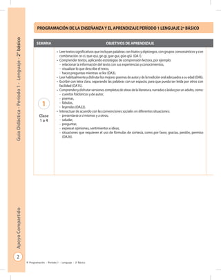 2
GuíaDidáctica-Período1-Lenguaje-2°básicoApoyoCompartido
Programación - Período 1 - Lenguaje - 2º Básico
PROGRAMACIÓN DE LA ENSEÑANZAY EL APRENDIZAJE PERÍODO 1 LENGUAJE 2º BÁSICO
SEMANA OBJETIVOS DE APRENDIZAJE
1
Clase
1 a 4
•	 Leer textos significativos que incluyan palabras con hiatos y diptongos, con grupos consonánticos y con
combinación ce-ci, que-qui, ge-gi, gue-gui, güe-güi (OA1).
•	 Comprender textos, aplicando estrategias de comprensión lectora, por ejemplo:
-	 relacionar la información del texto con sus experiencias y conocimientos,
-	 visualizar lo que describe el texto,
-	 hacer preguntas mientras se lee (OA3).
•	 Leerhabitualmenteydisfrutarlosmejorespoemasdeautorydelatradiciónoraladecuadosasuedad(OA6).
•	 Escribir con letra clara, separando las palabras con un espacio, para que pueda ser leída por otros con
facilidad (OA15).
•	 Comprenderydisfrutarversionescompletasdeobrasdelaliteratura,narradasoleídasporunadulto,como:
-	 cuentos folclóricos y de autor,
-	 poemas,
-	 fábulas,
-	 leyendas (OA22).
•	 Interactuar de acuerdo con las convenciones sociales en diferentes situaciones:
-	 presentarse a sí mismos y a otros;
-	 saludar,
-	 preguntar,
-	 expresar opiniones, sentimientos e ideas,
-	 situaciones que requieren el uso de fórmulas de cortesía, como por favor, gracias, perdón, permiso
(OA26).
•	
•	
•	
•	
•	
•	
•	
•	
•	
•	
•	
•	
 