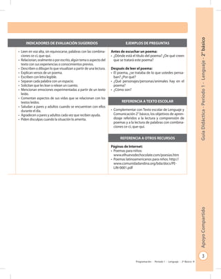 3
GuíaDidáctica-Período1-Lenguaje-2°básicoApoyoCompartido
Programación - Período 1 - Lenguaje - 2º Básico
INDICADORES DE EVALUACIÓN SUGERIDOS EJEMPLOS DE PREGUNTAS
on
6).
on
mo:
so
•	 Leen en voz alta, sin equivocarse, palabras con las combina-
ciones ce-ci, que-qui.
•	 Relacionan, oralmente o por escrito, algún tema o aspecto del
texto con sus experiencias o conocimientos previos.
•	 Describen o dibujan lo que visualizan a partir de una lectura.
•	 Explican versos de un poema.
•	 Escriben con letra legible.
•	 Separan cada palabra con un espacio.
•	 Solicitan que les lean o relean un cuento.
•	 Mencionan emociones experimentadas a partir de un texto
leído.
•	 Comentan aspectos de sus vidas que se relacionan con los
textos leídos.
•	 Saludan a pares y adultos cuando se encuentran con ellos
durante el día.
•	 Agradecen a pares y adultos cada vez que reciben ayuda.
•	 Piden disculpas cuando la situación lo amerita.
Antes de escuchar un poema:
•	 ¿Dónde está el título del poema? ¿De qué creen
que se tratará este poema?
Después de leer el poema:
•	 El poema, ¿se trataba de lo que ustedes pensa-
ban? ¿Por qué?
•	 ¿Qué personajes/personas/animales hay en el
poema?
•	 ¿Cómo son?
REFERENCIA A TEXTO ESCOLAR
•	 Complementar con Texto escolar de Lenguaje y
Comunicación 2° básico, los objetivos de apren-
dizaje referidos a la lectura y comprensión de
poemas y a la lectura de palabras con combina-
ciones ce-ci, que-qui.
REFERENCIA A OTROS RECURSOS
Páginas de Internet:
•	 Poemas para niños:
www.elhuevodechocolate.com/poesias.htm
•	 Poemas latinoamericanos para niños: http://
www.comunidadandina.org/bda/docs/PE-
LIN-0001.pdf
 