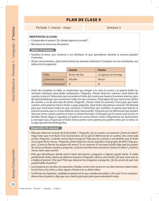 30
GuíaDidáctica-Período1-Lenguaje-2°básicoApoyoCompartido
Plan de clase - Período 1 - Lenguaje - 2º Básico
PLAN DE CLASE 9
Objetivo de la clase:
•	 Comprender el poema“¿En dónde tejemos la ronda?”.
•	 Reconocer la estructura del poema.
Inicio (15 minutos)
•	 Socialice la tarea: ¿Les contaron a sus familiares lo que aprendieron durante la semana pasada?
Comenten.
•	 Active conocimientos: ¿Qué textos leímos las semanas anteriores? Complete con sus estudiantes una
tabla como la siguiente:
•	 Antes de completar la tabla, es importante que tengan a la vista el cuento y el poema leídos las
semanas anteriores, para poder compararlos. Pregunte: ¿Tienen título los cuentos? ¿Qué títulos de
cuentos conocen? Intencione que recuerden el título del cuento que leyeron la semana anterior, pero
dé oportunidad para que mencionen todos los que conozcan. Preocúpese de que mencionen títulos
de cuentos y no de otro tipo de textos. Pregunte: ¿Tienen título los poemas? Concluyan que tanto
cuentos como poemas tienen títulos. Luego pregunte: ¿Qué títulos de poemas conocen? Dé libertad
para que mencionen todos los que conozcan e intencione que nombren el poema que leyeron la
primera semana (que es el que deberían estar observando). Pregunte por las diferencias que pueden
observar entre cuento y poema al mirar su silueta (formato). Concluyan que el cuento está escrito en
párrafos (líneas largas y seguidas) y el poema en versos (líneas cortas). Pregunte por las ilustraciones
y concluyan que, al igual que el título, tanto cuentos como poemas las pueden tener, por lo tanto, no
es algo que permita distinguirlos.
Desarrollo (55 minutos)
•	 Pida que observen el texto de la Actividad 1. Pregunte: ¿Es un cuento o un poema? ¿Cómo lo saben?
Haga notar que ni el título ni las ilustraciones son lo que lo diferencia de un cuento, sino cómo está
escrito. Pregunte: ¿Cuántos versos tiene el poema? Pida que los cuenten y recuérdeles que el título
no es parte de los versos. Pregunte: ¿Están todos los versos seguidos o hay grupos de ellos? (Hay gru-
pos). ¿Cómo se llaman los grupos de versos? Si no conocen el concepto estrofa diga que los grupos
de versos se llaman estrofas y pregunte: ¿Cuántas estrofas tiene el poema? ¿Cómo lo saben? ¿Cuántos
versos tiene cada estrofa?
•	 Pida que identifiquen dónde está el título del poema y pregunte si alguien puede leerlo. Si nadie
puede leerlo, léalo usted y escríbalo en la pizarra. Pregunte: ¿Qué es una ronda? ¿De qué creen que va
a hablar el poema? ¿Por qué? Pida que observen las imágenes y pregunte: ¿Se les ocurre de qué más
puede hablar el poema?
•	 Lea el poema en voz alta con expresión y fluidez. Invite a leer juntos en voz alta mientras usted mode-
la la lectura y los niños y niñas siguen el texto con su dedo índice.
•	 Confirmen las hipótesis: ¿Hablaba el poema de lo que ustedes pensaban? ¿Por qué? Si no compren-
dieron bien el poema, diga que van a leerlo parte por parte para entenderlo mejor.
Período 1: marzo - mayo Semana 3
Cuento Poema
Título Ricitos de Oro La cigarra y la hormiga
¿Cómo está escrito? Párrafos Versos
¿Tiene ilustraciones? Sí Sí
 