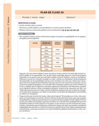 52
GuíaDidáctica-Período1-Lenguaje-2°básicoApoyoCompartido
Plan de clase - Período 1 - Lenguaje - 2º Básico
PLAN DE CLASE 20
Objetivo de la clase:
•	 Escribir una ficha sobre un animal.
•	 Reconocer y escribir palabras correspondientes a un mismo campo semántico.
•	 Reforzar la lectura y escritura de palabras con las combinaciones ge, gi, gue, gui, güe, güi.
Inicio (15 minutos)
•	 Para socializar la tarea y activar conocimientos, pegue en la pizarra un papelógrafo con un organiza-
dor gráfico como el siguiente:
Pregunte: ¿De qué animal hablaba el texto que leímos la clase anterior? (Cuando diga “animal”, se-
ñale la palabra en el organizador). Una vez que hayan contestado, pegue un recorte del pingüino
Emperador en el espacio vacío que está bajo la palabra “Animal”. Pregunte: ¿Cómo es el pingüino?
(Pida que se centren en el tamaño, el pelaje y su color). ¿Dónde vive el pingüino? Señale la pregunta
del organizador, lea las posibilidades que hay en los recuadros (mar, selva, etc.). Noten que si el pin-
güino vive en las aguas frías de la Antártida, entonces, vive en el mar. A partir de la respuesta, una con
una línea la imagen del pingüino con el recuadro“Mar”. Oralmente, precisen que vive en el hielo y en
el mar, y explique que el esquema es solo para organizar la información más importante. Continúe
con la siguiente columna: ¿Cómo se desplaza el pingüino? A partir de las respuestas, una “Mar” con
“Nada”(pero precisen que, en el hielo, camina). Finalmente, pregunte: ¿De qué se alimenta el pingüi-
no? A partir de las respuestas, una“Nada”con“Animales”. Lea las ideas del organizador conectándolas
en relación con el pingüino.
•	 Pregunte ahora por el animal de la tarea: ¿Qué animal trajeron? Dé la palabra a un niño o niña y pre-
gunte: ¿Por qué elegiste ese animal? ¿Cómo es? Pida que lo describa físicamente y que vaya a pegarlo
al papelógrafo en cualquier parte del espacio vacío que está bajo la palabra“Animal”. Repita el mismo
proceso que utilizó con el pingüino para que lo realice con su animal. Dé la posibilidad de que otros
estudiantes realicen el mismo ejercicio en la pizarra. Lo que se busca con esta activación de conoci-
mientos es prepararlos para el trabajo que realizarán en grupos, de modo que manejen variedad de
posibilidades para describir un animal en términos de características físicas, hábitat, desplazamiento
y alimentación, y para que reconozcan con mayor facilidad las palabras pertenecientes a estos cam-
pos semánticos.
Período 1: marzo - mayo Semana 5
Animal Dónde vive
Cómo se
desplaza
De qué se
alimenta
Mar.
Selva.
Tierra.
Desierto.
Río.
Campos.
Árboles
Casas.
Plantas.
Animales.
Vuela.
Camina.
Nada.
Salta.
Se arrastra.
 