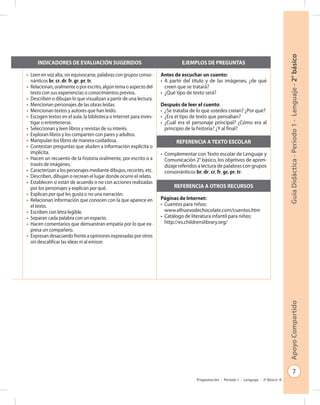 7
GuíaDidáctica-Período1-Lenguaje-2°básicoApoyoCompartido
Programación - Período 1 - Lenguaje - 2º Básico
INDICADORES DE EVALUACIÓN SUGERIDOS EJEMPLOS DE PREGUNTAS
on
co-
en
nte
on
mas
•	 Leen en voz alta, sin equivocarse, palabras con grupos conso-
nánticos br, cr, dr, fr, gr, pr, tr.
•	 Relacionan, oralmente o por escrito, algún tema o aspecto del
texto con sus experiencias o conocimientos previos.
•	 Describen o dibujan lo que visualizan a partir de una lectura.
•	 Mencionan personajes de las obras leídas.
•	 Mencionan textos y autores que han leído.
•	 Escogen textos en el aula, la biblioteca o Internet para inves-
tigar o entretenerse.
•	 Seleccionan y leen libros y revistas de su interés.
•	 Exploran libros y los comparten con pares y adultos.
•	 Manipulan los libros de manera cuidadosa.
•	 Contestan preguntas que aluden a información explícita o
implícita.
•	 Hacen un recuento de la historia oralmente, por escrito o a
través de imágenes.
•	 Caracterizan a los personajes mediante dibujos, recortes, etc.
•	 Describen, dibujan o recrean el lugar donde ocurre el relato.
•	 Establecen si están de acuerdo o no con acciones realizadas
por los personajes y explican por qué.
•	 Explican por qué les gusta o no una narración.
•	 Relacionan información que conocen con la que aparece en
el texto.
•	 Escriben con letra legible.
•	 Separan cada palabra con un espacio.
•	 Hacen comentarios que demuestran empatía por lo que ex-
presa un compañero.
•	 Expresan desacuerdo frente a opiniones expresadas por otros
sin descalificar las ideas ni al emisor.
Antes de escuchar un cuento:
•	 A partir del título y de las imágenes, ¿de qué
creen que se tratará?
•	 ¿Qué tipo de texto será?
Después de leer el cuento:
•	 ¿Se trataba de lo que ustedes creían? ¿Por qué?
•	 ¿Era el tipo de texto que pensaban?
•	 ¿Cuál era el personaje principal? ¿Cómo era al
principio de la historia? ¿Y al final?
REFERENCIA A TEXTO ESCOLAR
•	 Complementar con Texto escolar de Lenguaje y
Comunicación 2° básico, los objetivos de apren-
dizaje referidos a lectura de palabras con grupos
consonánticos br, dr, cr, fr, gr, pr, tr.
REFERENCIA A OTROS RECURSOS
Páginas de Internet:
•	 Cuentos para niños:
www.elhuevodechocolate.com/cuentos.htm
•	 Catálogo de literatura infantil para niños:
http://es.childrenslibrary.org/
 