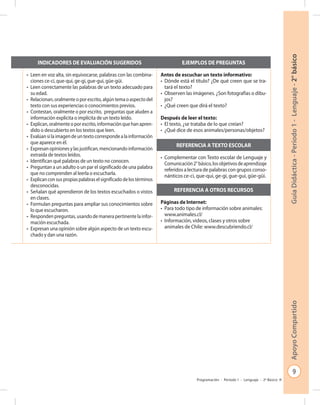 9
GuíaDidáctica-Período1-Lenguaje-2°básicoApoyoCompartido
Programación - Período 1 - Lenguaje - 2º Básico
INDICADORES DE EVALUACIÓN SUGERIDOS EJEMPLOS DE PREGUNTAS
on
os
uar
ón
•	 Leen en voz alta, sin equivocarse, palabras con las combina-
ciones ce-ci, que-qui, ge-gi, gue-gui, güe-güi.
•	 Leen correctamente las palabras de un texto adecuado para
su edad.
•	 Relacionan, oralmente o por escrito, algún tema o aspecto del
texto con sus experiencias o conocimientos previos.
•	 Contestan, oralmente o por escrito, preguntas que aluden a
información explícita o implícita de un texto leído.
•	 Explican,oralmenteoporescrito,informaciónquehanapren-
dido o descubierto en los textos que leen.
•	 Evalúansilaimagendeuntextocorrespondealainformación
que aparece en él.
•	 Expresanopinionesylasjustifican,mencionandoinformación
extraída de textos leídos.
•	 Identifican qué palabras de un texto no conocen.
•	 Preguntan a un adulto o un par el significado de una palabra
que no comprenden al leerla o escucharla.
•	 Explicanconsuspropiaspalabraselsignificadodelostérminos
desconocidas.
•	 Señalan qué aprendieron de los textos escuchados o vistos
en clases.
•	 Formulan preguntas para ampliar sus conocimientos sobre
lo que escucharon.
•	 Responden preguntas, usando de manera pertinente la infor-
mación escuchada.
•	 Expresan una opinión sobre algún aspecto de un texto escu-
chado y dan una razón.
Antes de escuchar un texto informativo:
•	 Dónde está el título? ¿De qué creen que se tra-
tará el texto?
•	 Observen las imágenes. ¿Son fotografías o dibu-
jos?
•	 ¿Qué creen que dirá el texto?
Después de leer el texto:
•	 El texto, ¿se trataba de lo que creían?
•	 ¿Qué dice de esos animales/personas/objetos?
REFERENCIA A TEXTO ESCOLAR
•	 Complementar con Texto escolar de Lenguaje y
Comunicación2°básico,losobjetivosdeaprendizaje
referidos a lectura de palabras con grupos conso-
nánticos ce-ci, que-qui, ge-gi, gue-gui, güe-güi.
REFERENCIA A OTROS RECURSOS
Páginas de Internet:
•	 Para todo tipo de información sobre animales:
www.animales.cl/
•	 Información, videos, clases y otros sobre
animales de Chile: www.descubriendo.cl/
 