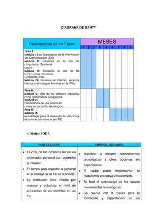 DIAGRAMA DE GANTT




        Descripciones de las Fases                             MESES
                                                   1 2 3       4       5      6     7     8   9
    Fase I
    Módulo I. Las Tecnologías de la Información
    y la Comunicación (TIC)
    Módulo II: Iniciación en el uso del
    computador (Ambiente
    Linux)
    Módulo III: Iniciación al uso de las
    herramientas ofimáticas
    (Ambiente Linux)
    Módulo IV: Iniciación al Internet, servicios
    básicos y estrategias basadas en la Web.

    Fase II
    Módulo V: Uso de los software educativo
    como Herramienta pedagógica.
    Módulo VI:
    Planificación de una sesión de
    clases en un centro tecnológico
    Fase III
    Módulo IX:
    Metodología para el desarrollo de soluciones
    educativas basadas en las TIC.




      4. Matriz FODA


               FORTALEZAS                                  OPORTUNIDADES

•     El 20% de los docentes tienen un
                                               •   Masificar     e     impartir         conocimientos
      ordenador personal con conexión
                                                   tecnológicos        a    otros       docentes   sin
      a Internet.
                                                   experiencias.
•     El tiempo para capacitar al personal
                                               •   El   núcleo       puede        implementar       la
      en el manejo de las TIC es suficiente.
                                                   plataforma educativa virtual moodle.
•     La institución tiene interés por
                                               •   Es fácil el aprendizaje de las nuevas
      mejorar y actualizar el nivel de
                                                   herramientas tecnológicas.
      educación de los docentes en las
                                               •   Se cuenta con 9 meses para la
      Tic.
                                                   formación       y       capacitación       de   los
 