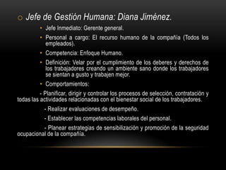 o Jefe de Gestión Humana: Diana Jiménez.
• Jefe Inmediato: Gerente general.
• Personal a cargo: El recurso humano de la compañía (Todos los
empleados).
• Competencia: Enfoque Humano.
• Definición: Velar por el cumplimiento de los deberes y derechos de
los trabajadores creando un ambiente sano donde los trabajadores
se sientan a gusto y trabajen mejor.
• Comportamientos:
- Planificar, dirigir y controlar los procesos de selección, contratación y
todas las actividades relacionadas con el bienestar social de los trabajadores.
- Realizar evaluaciones de desempeño.
- Establecer las competencias laborales del personal.
- Planear estrategias de sensibilización y promoción de la seguridad
ocupacional de la compañía.

 